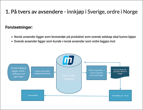 Auto-ordre innkjok