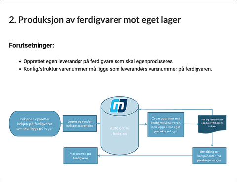 Auto-ordre innkjok